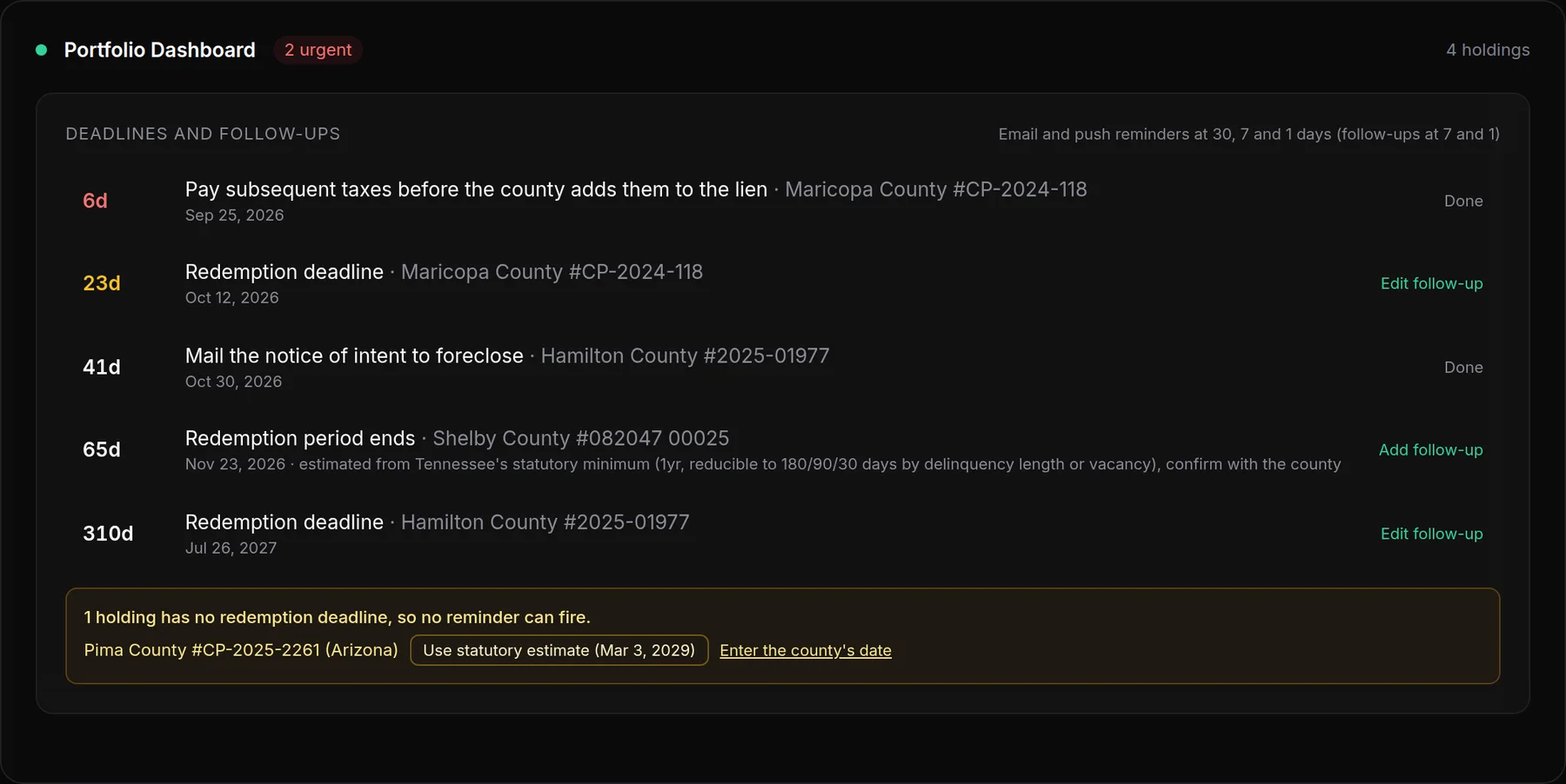 Portfolio deadlines panel listing redemption deadlines and follow-ups with days remaining, one estimated from the state statute
