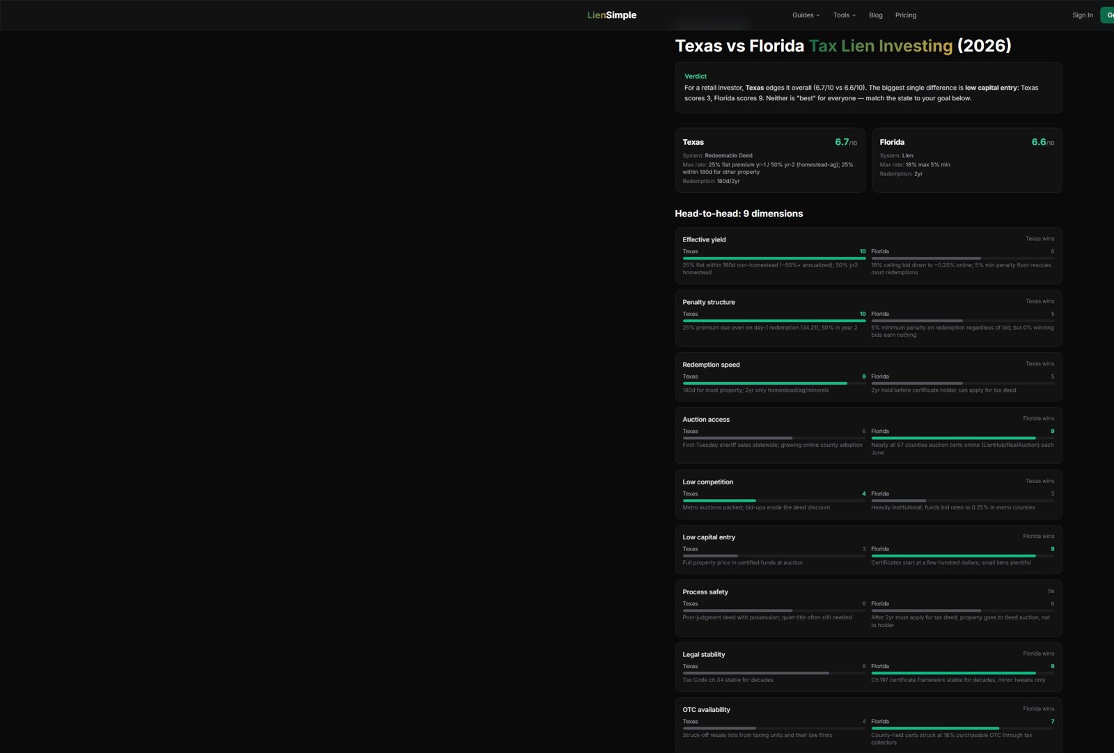 TaxLienSimple state comparison tool showing Texas vs Florida head-to-head on nine dimensions