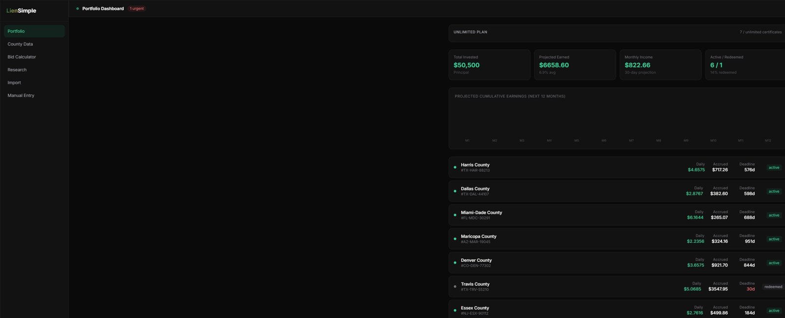 TaxLienSimple portfolio dashboard showing certificates, daily accrual, and redemption deadlines